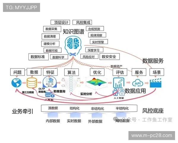 基于观看时长的分层计费模式兴起，推动商业模式向精细化转变